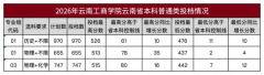 云南工商学院2026本科通俗类100%一次投满
