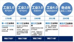 中国设想师回应史蒂芬·霍金：若何让人